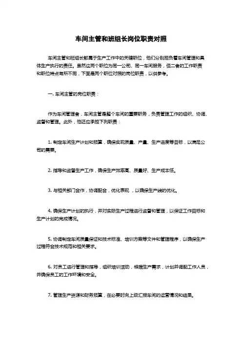 车间主管和班组长岗位职责对照
