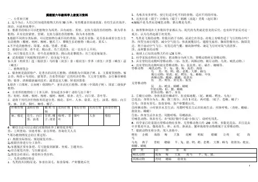 冀教版六年级科学上册资料最全最实用后附实验题及背诵表格8K排版,到手就可以直接打印了