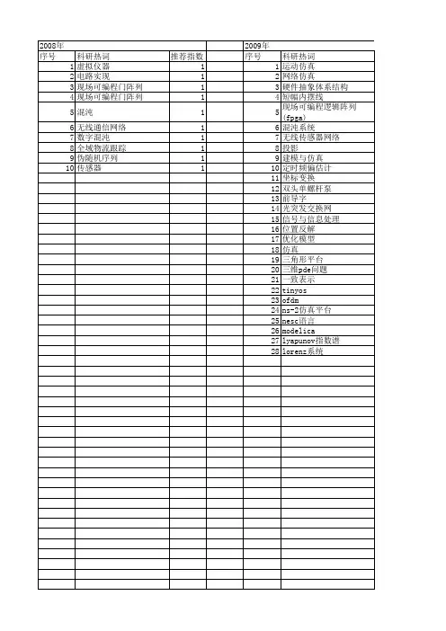 【浙江省自然科学基金】_仿真平台_期刊发文热词逐年推荐_20140811