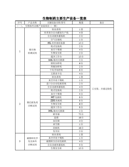 生物制药主要生产设备一览表