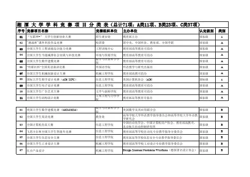 湘潭大学省级及以上学科竞赛项目