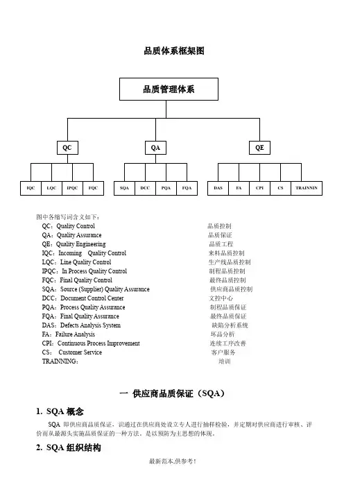 品质体系框架图.