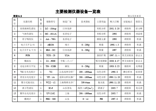 主要检测仪器设备一览表