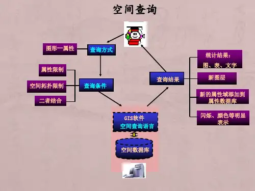 GIS空间查询与空间分析