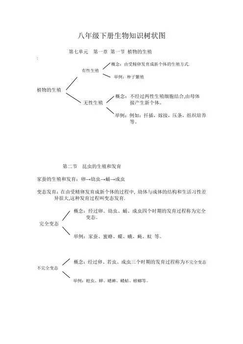 八年级下册生物知识树状图doc