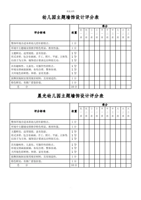 幼儿园主题墙设计评分表