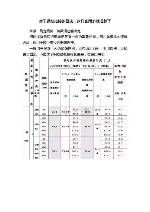 关于钢筋搭接的算法，这几张图表就清楚了