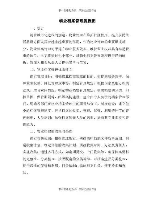 物业档案管理流程图