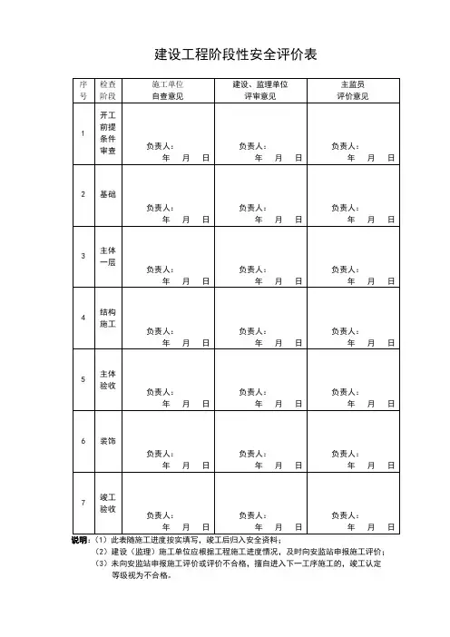 建设工程阶段性安全评价表
