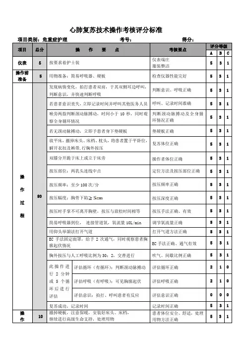 心肺复苏技术操作考核评分标准[1]