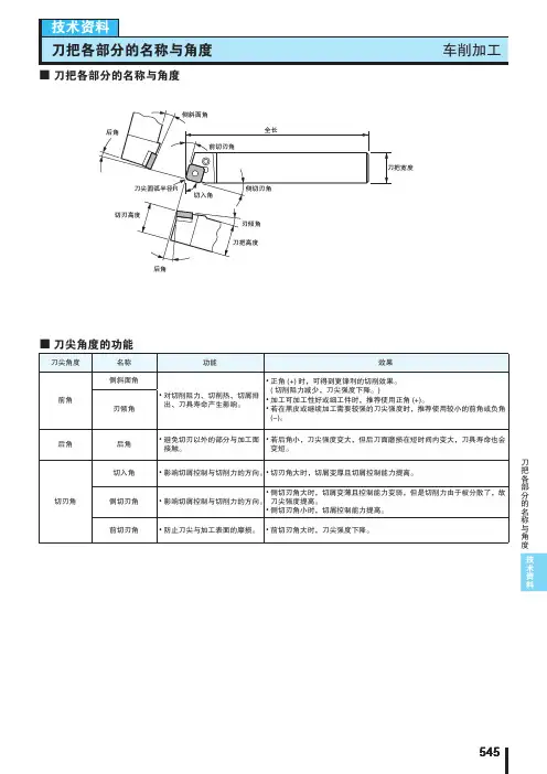 刀具各部分的名称与角度