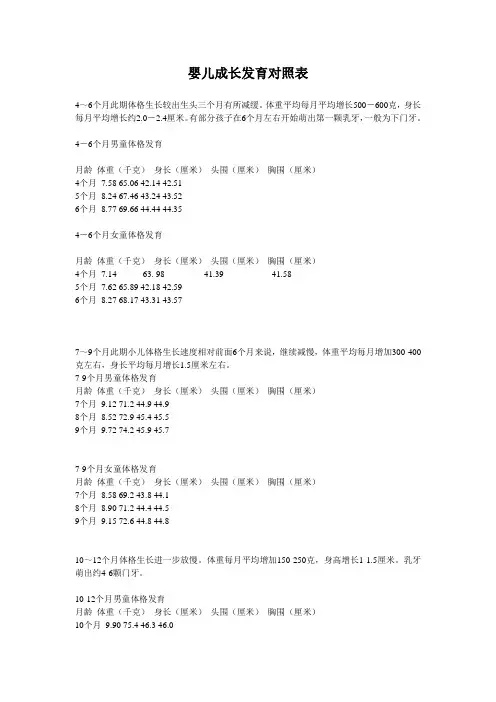 婴儿成长发育对照表