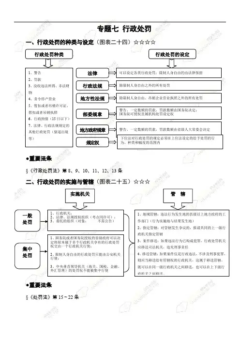 2013司法考试-金梦圆司法考试行政法二 (2)