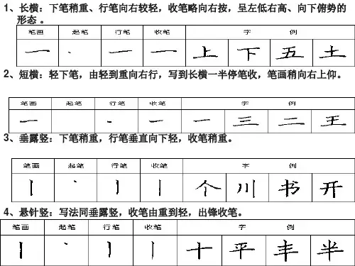学写钢笔字入门教程
