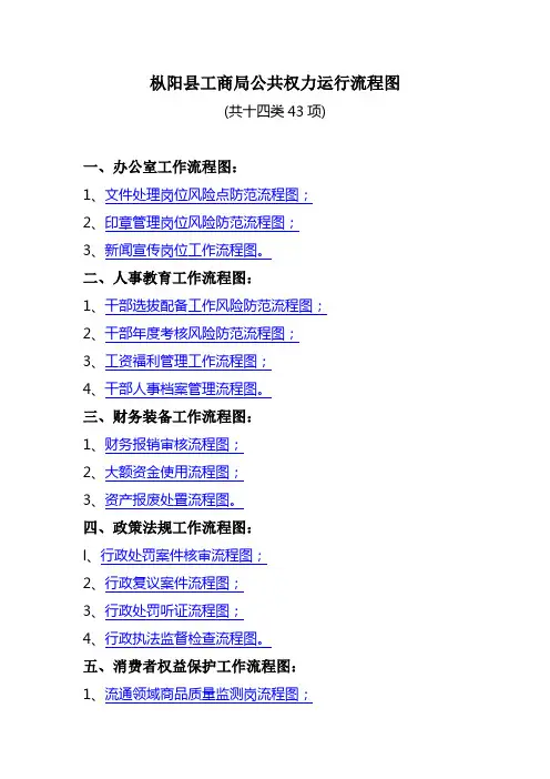 枞阳县工商局公共权力运行流程图