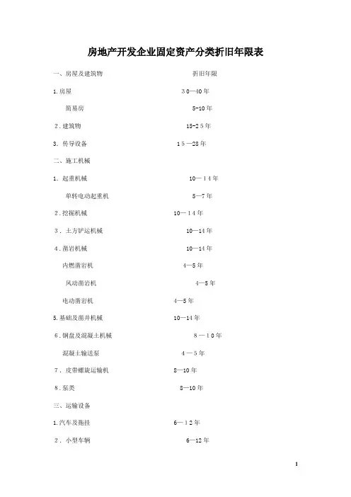 房地产开发企业固定资产分类折旧年限表