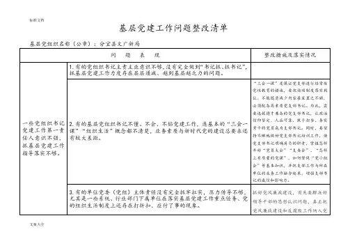 基层党建工作问题整改应用清单