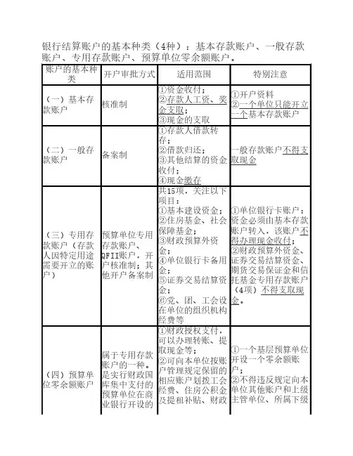 银行结算账户的区别