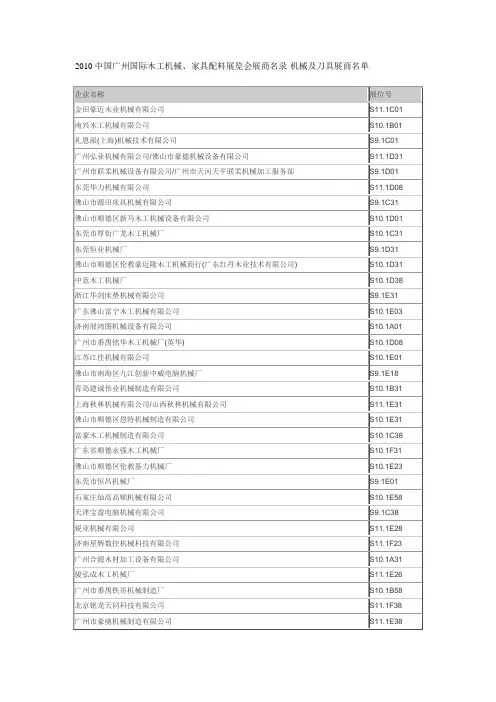 中国广州国际木工机械、家具配料展览会展商名录-机械跟