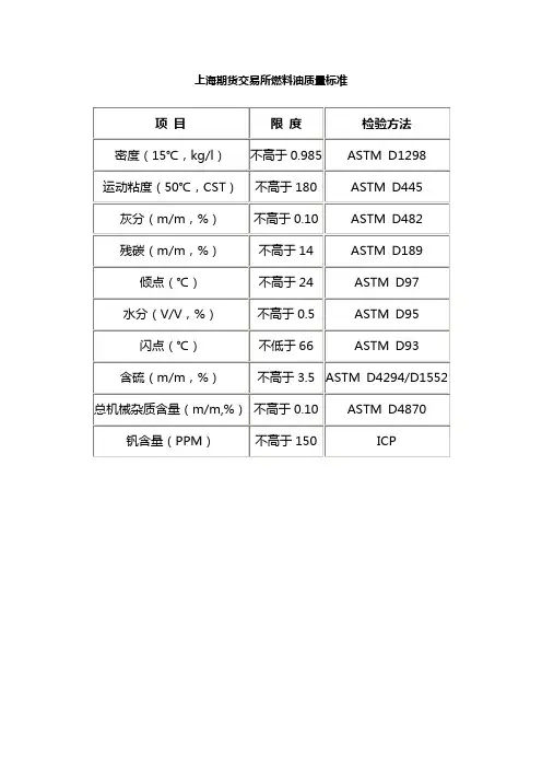 石油及燃料油基础知识