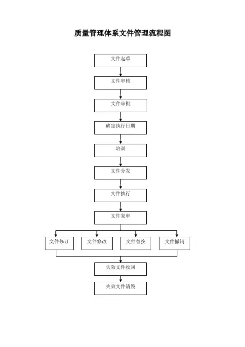 药品经营公司(gsp流程)的流程图汇总