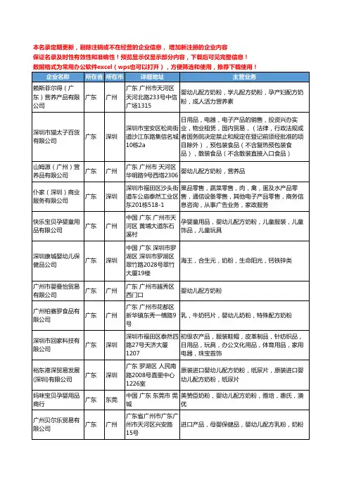新版广东省婴幼儿配方奶粉工商企业公司商家名录名单联系方式大全20家