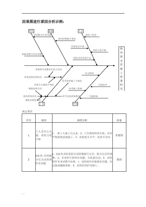 因果图进行原因分析示例