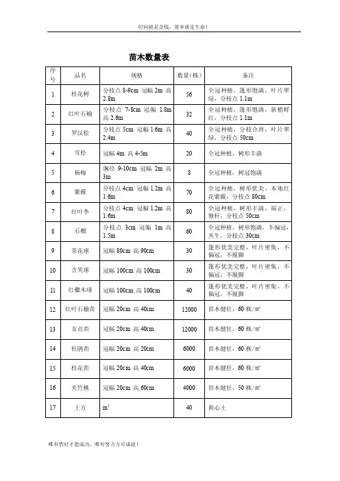 苗木数量表——精选推荐