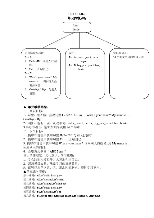 新版PEP英语三年级上册Unit_1_Hello表格式教案