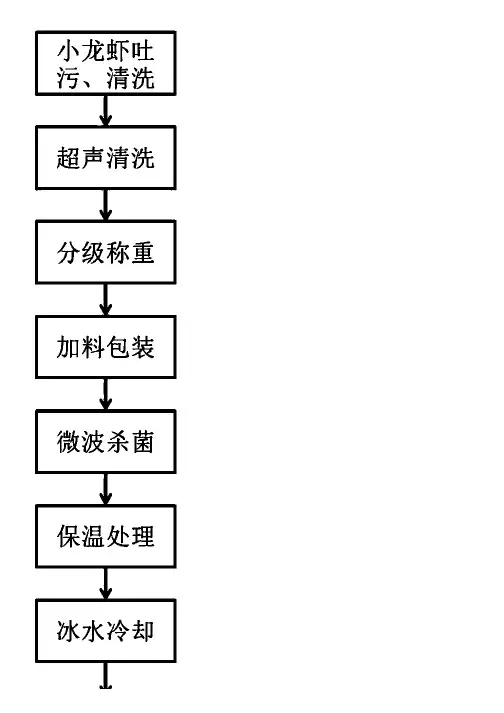 小龙虾的微波反压杀菌技术及工艺的制作技术