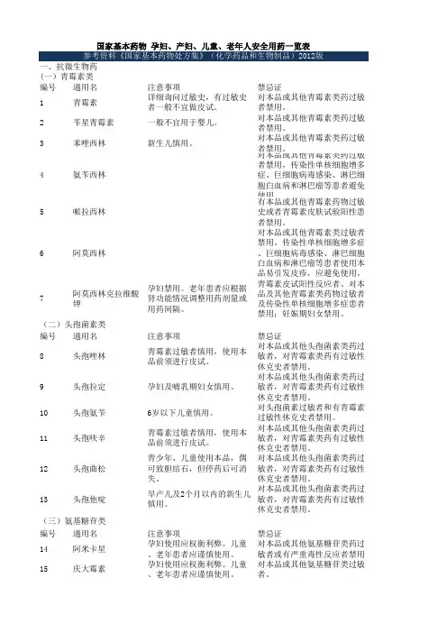 国家基本药物 孕妇、产妇、儿童、老年人安全用药一览表