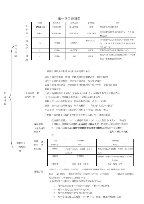 生物必修一知识框架图