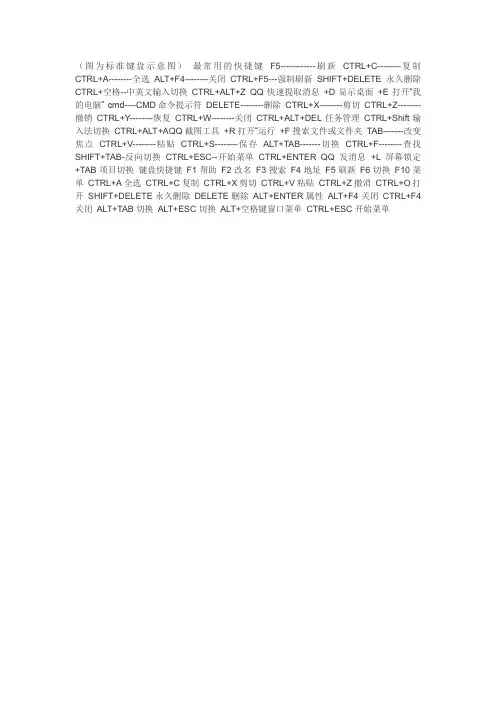 电脑快捷键示意图