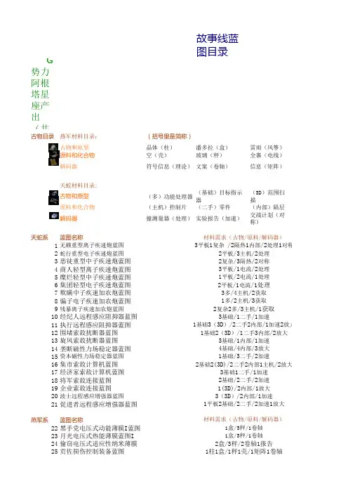 EVE故事线蓝图目录