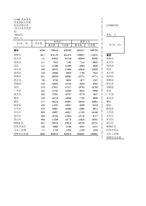 14-35 参加基本养老保险人员情况过录统计表(总计-包含直管县)