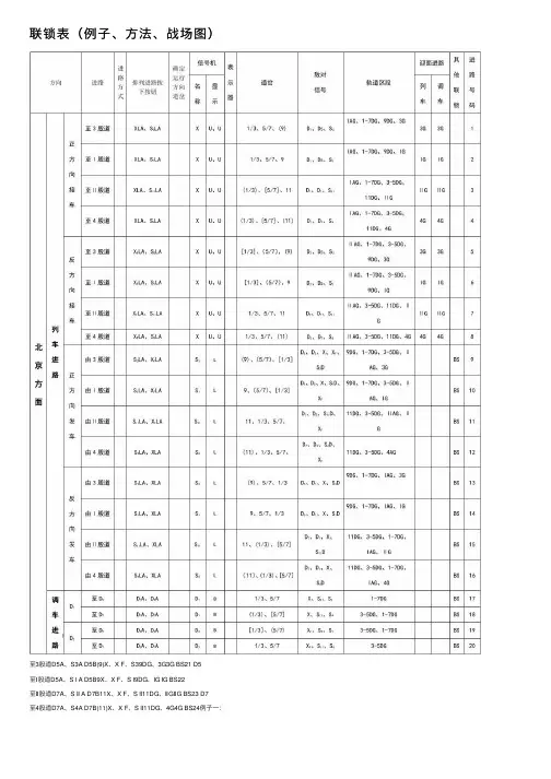 联锁表（例子、方法、战场图）
