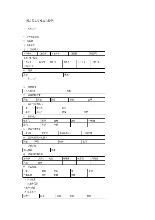 中国古代文学史表格提纲