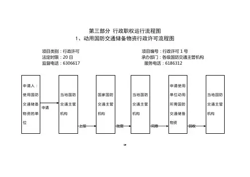 第三部分行政职权运行流程图