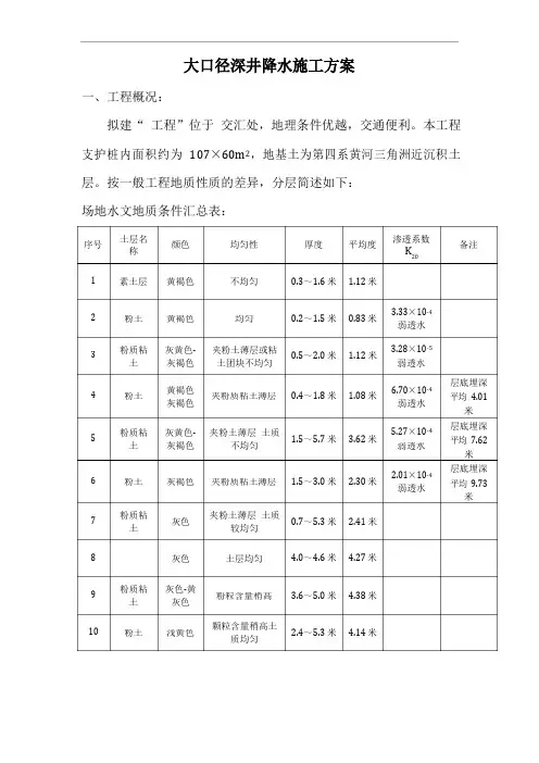 大口径深井降水施工方案
