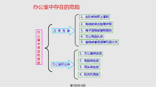 安全经验分享办公室安全PPT课件