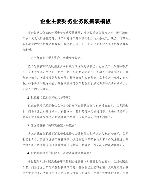 企业主要财务业务数据表模板