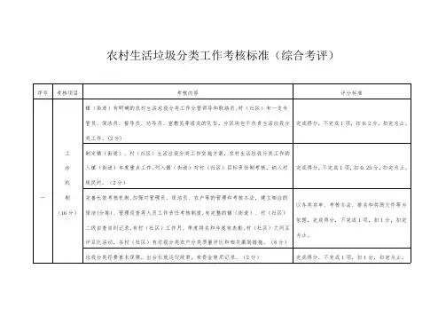 农村生活垃圾分类工作考核标准(综合考评)