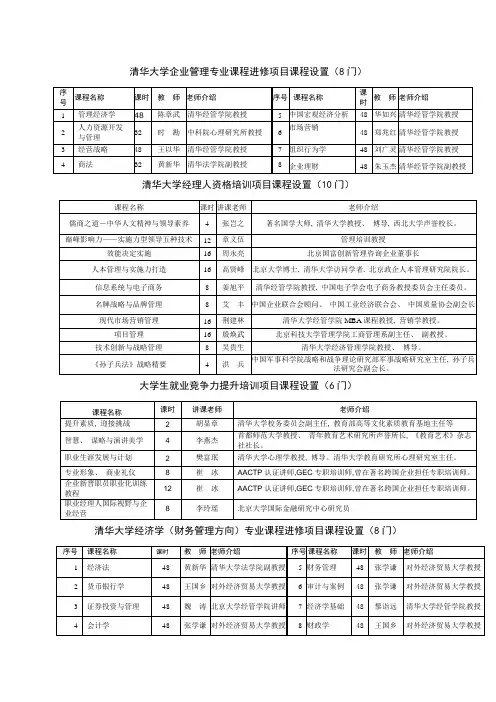 清华大学企业管理专业课程进修项目课程设置门