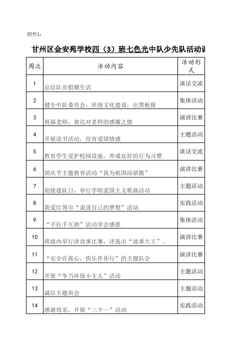 四(3)班七色光中队少先队活动课安排表
