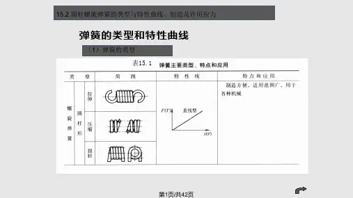 第15章-弹簧PPT课件