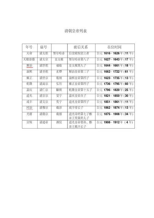 清朝皇帝继位顺序