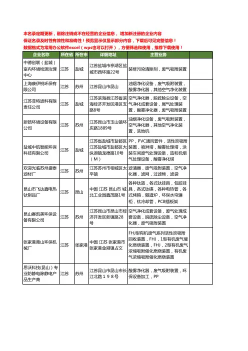 新版江苏省废气吸附装置工商企业公司商家名录名单联系方式大全26家