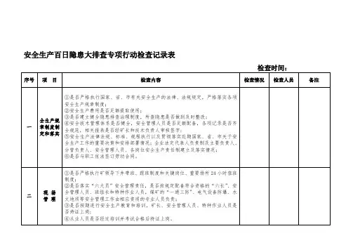 安全生产百日隐患大排查专项行动检查记录表【模板范本】