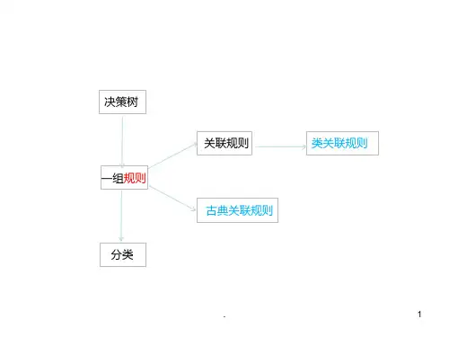Web数据挖掘PPT课件
