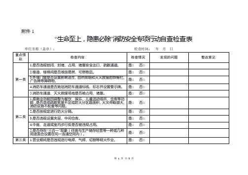 单位消防安全自查表